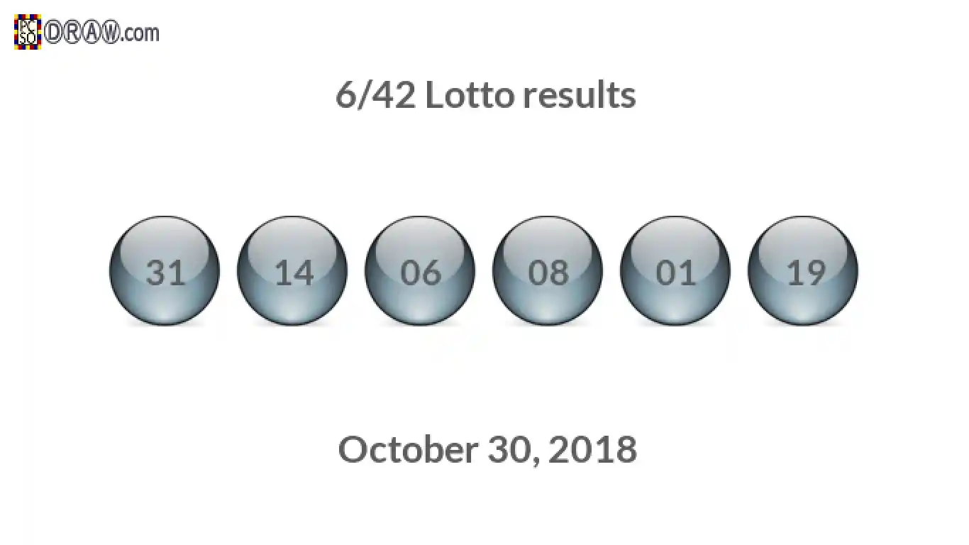Lotto 6/42 balls representing results on October 30, 2018