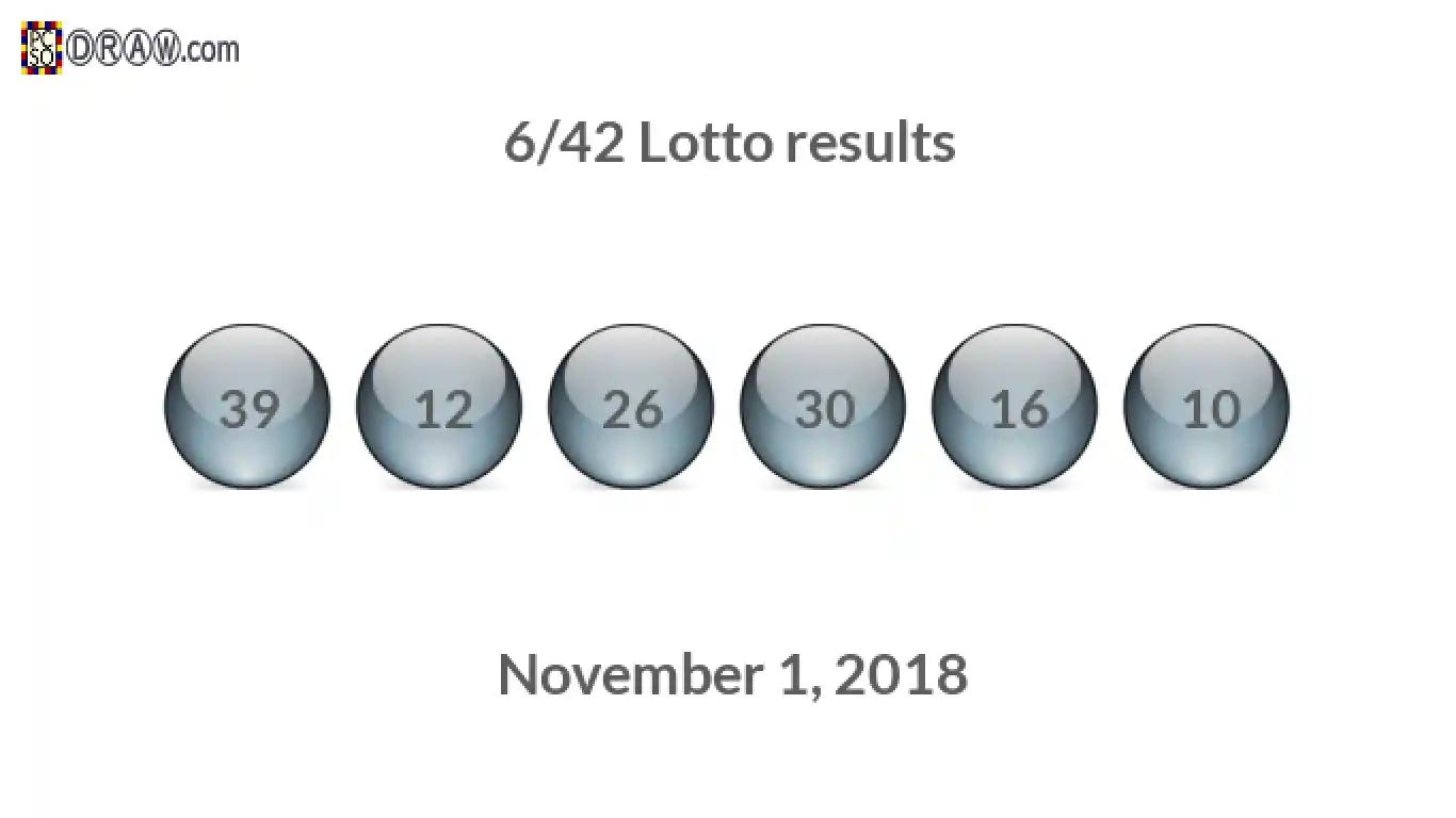 Lotto 6/42 balls representing results on November 1, 2018