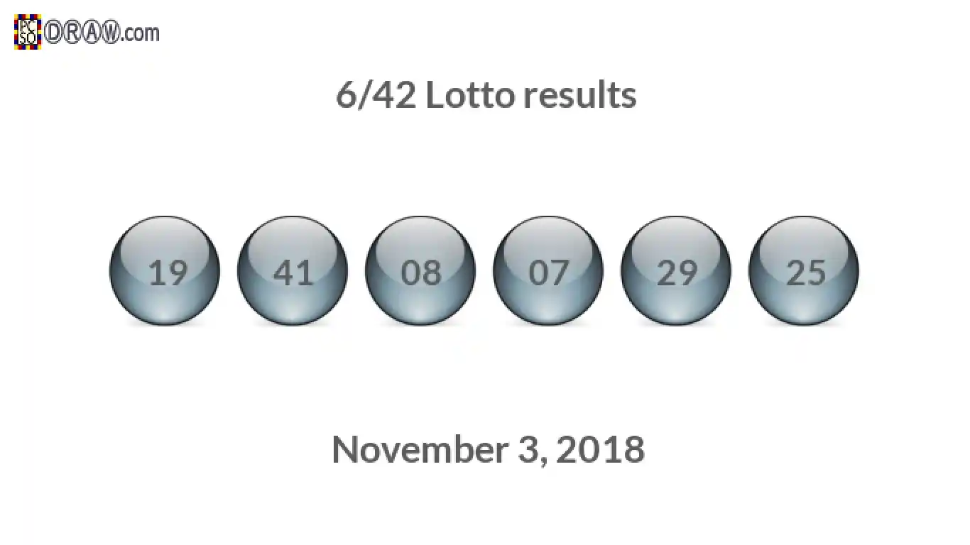 Lotto 6/42 balls representing results on November 3, 2018