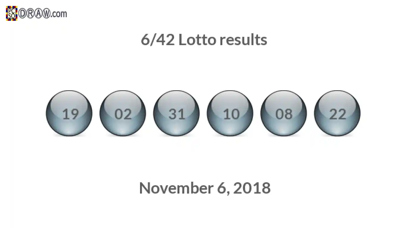 Lotto 6/42 balls representing results on November 6, 2018