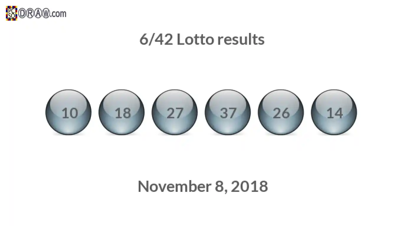 Lotto 6/42 balls representing results on November 8, 2018