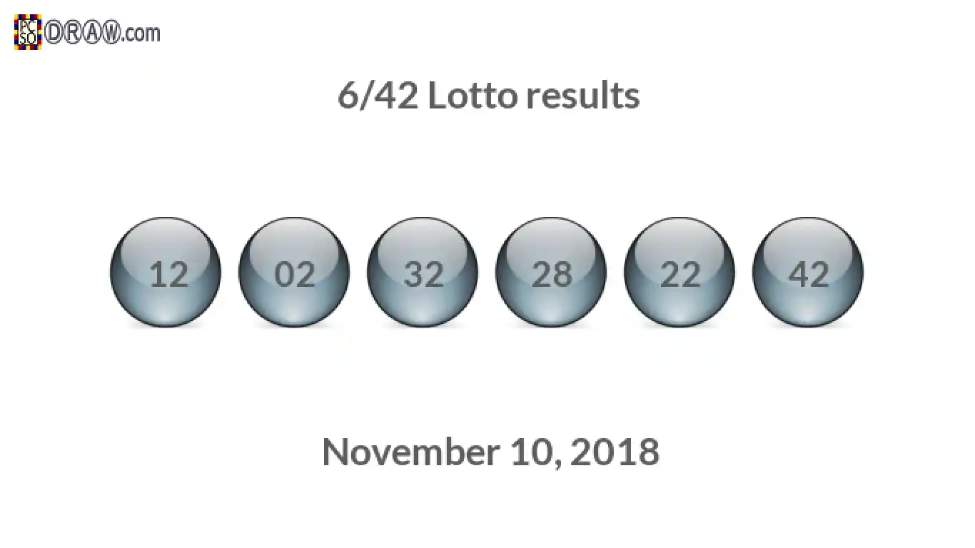 Lotto 6/42 balls representing results on November 10, 2018