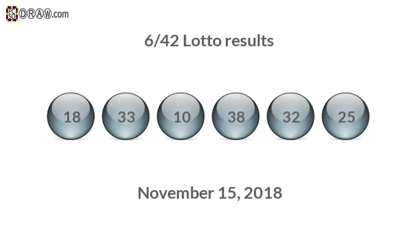 Lotto 6/42 balls representing results on November 15, 2018