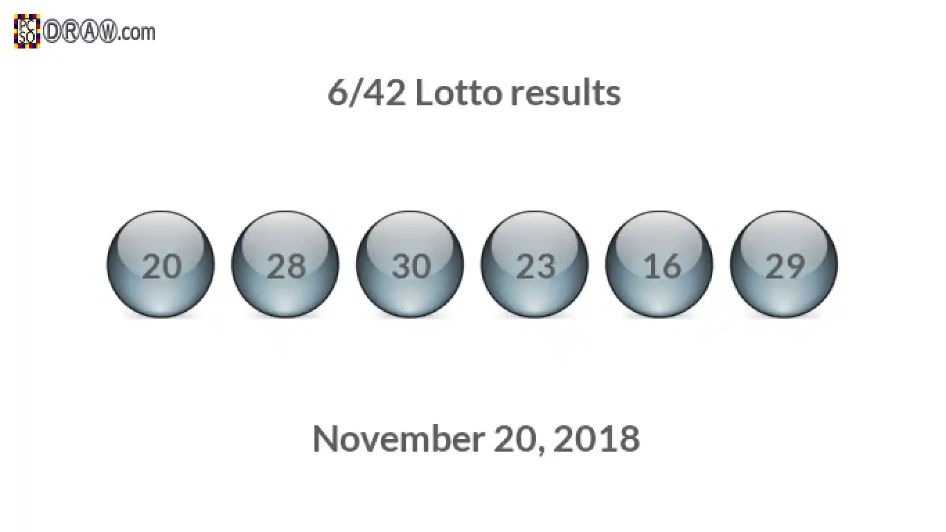 Lotto 6/42 balls representing results on November 20, 2018