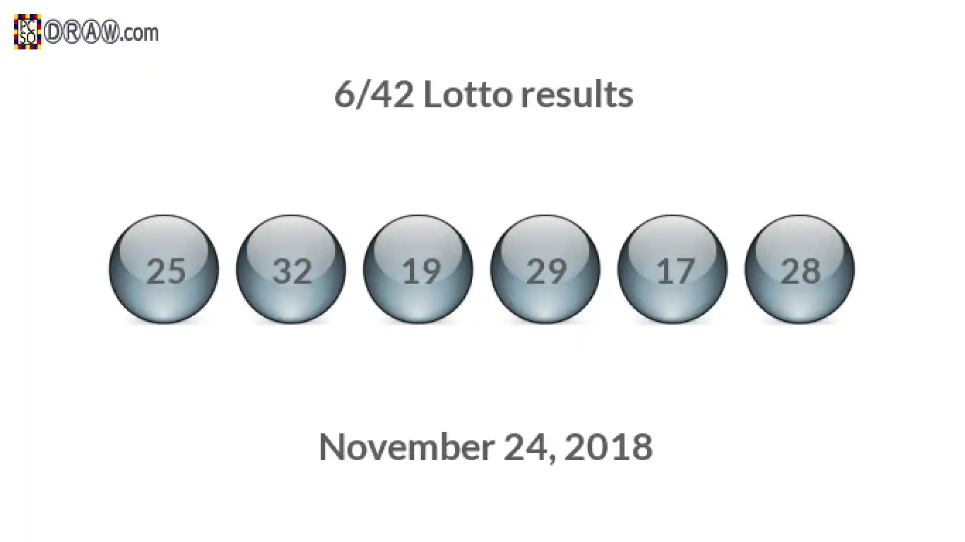 Lotto 6/42 balls representing results on November 24, 2018