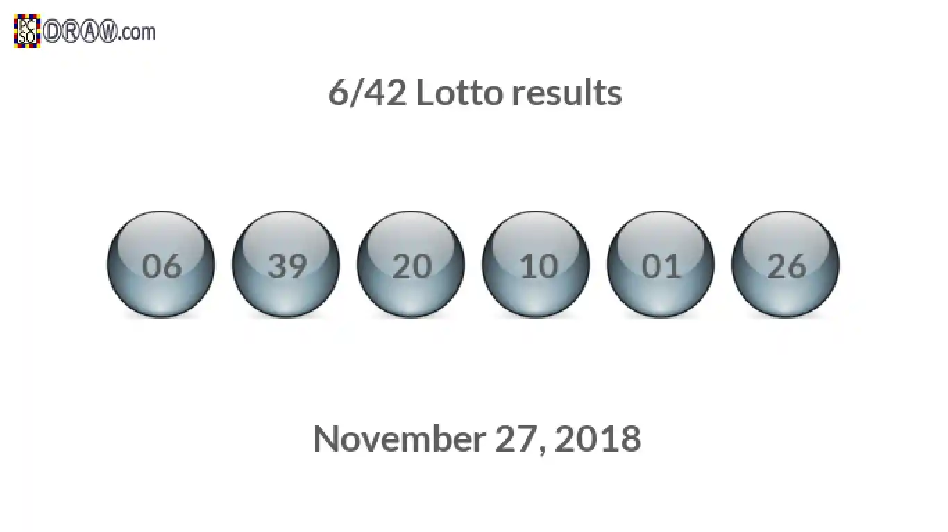 Lotto 6/42 balls representing results on November 27, 2018