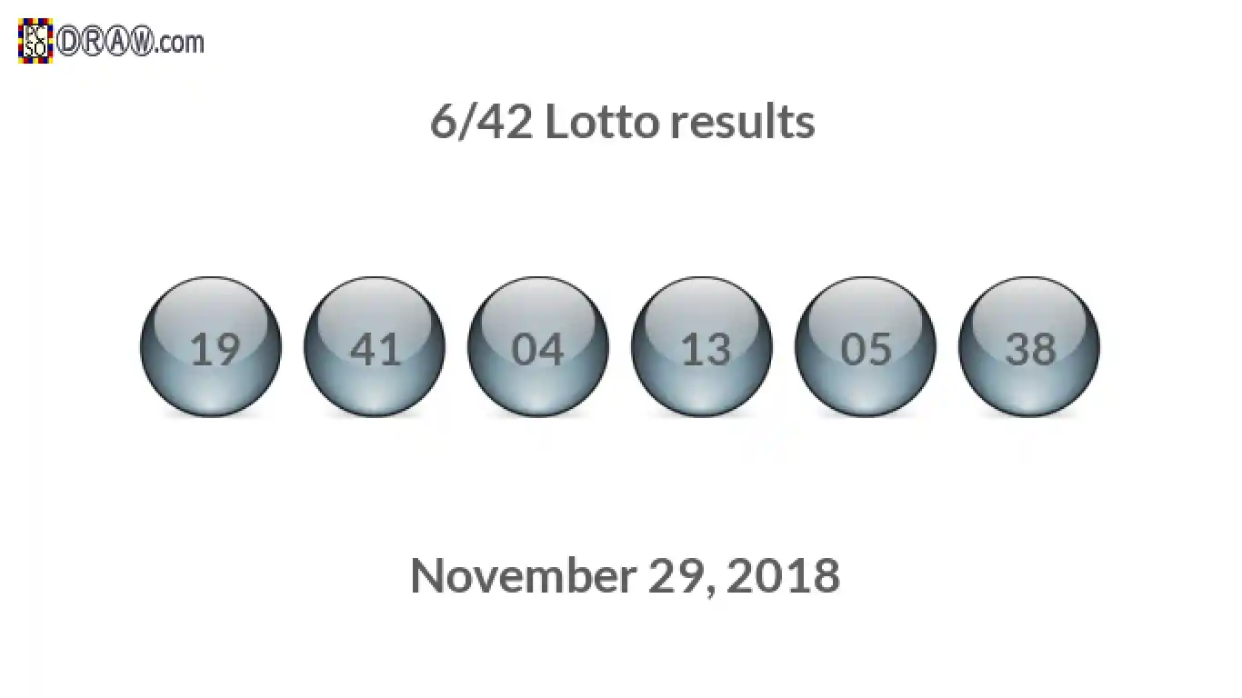 Lotto 6/42 balls representing results on November 29, 2018