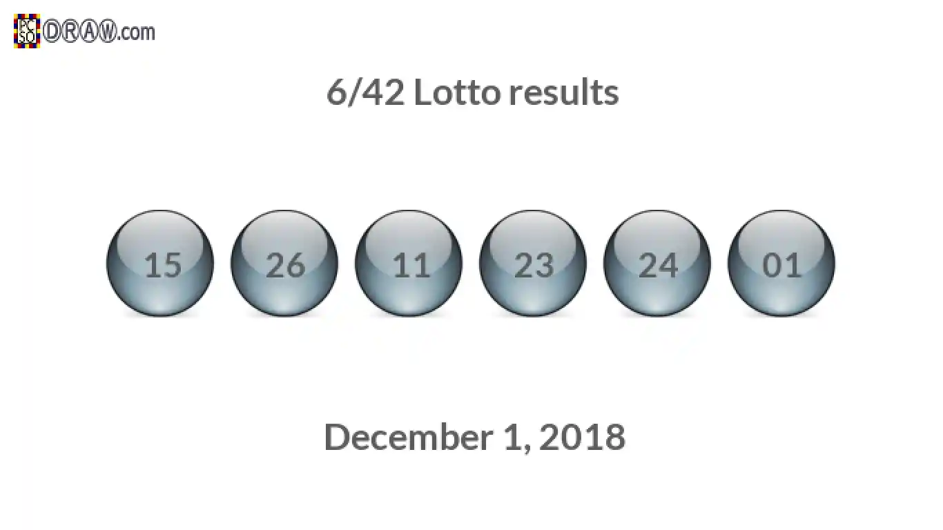 Lotto 6/42 balls representing results on December 1, 2018