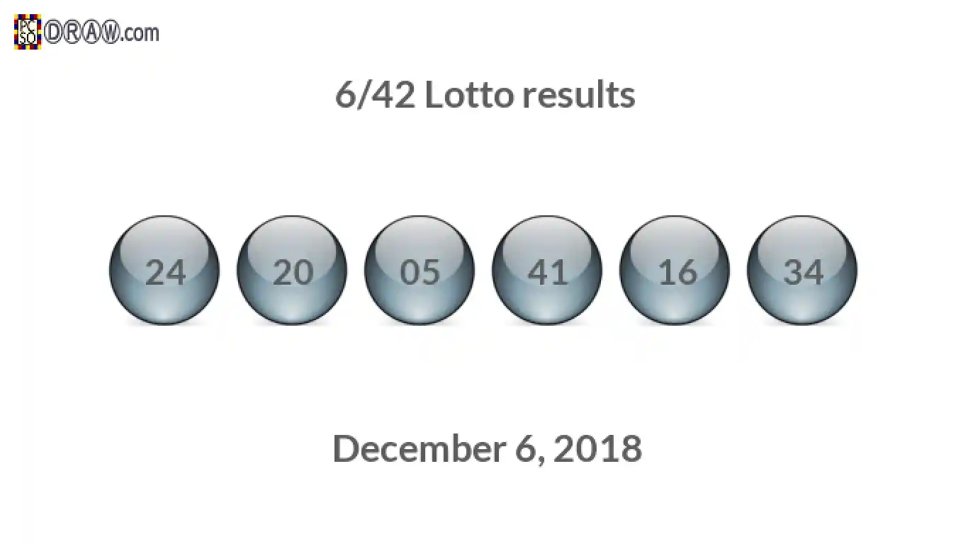 Lotto 6/42 balls representing results on December 6, 2018