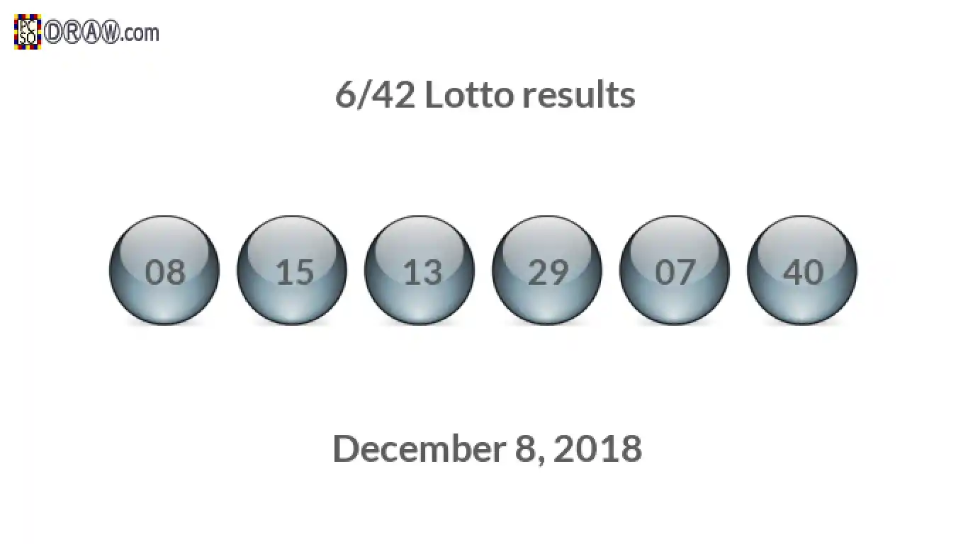 Lotto 6/42 balls representing results on December 8, 2018