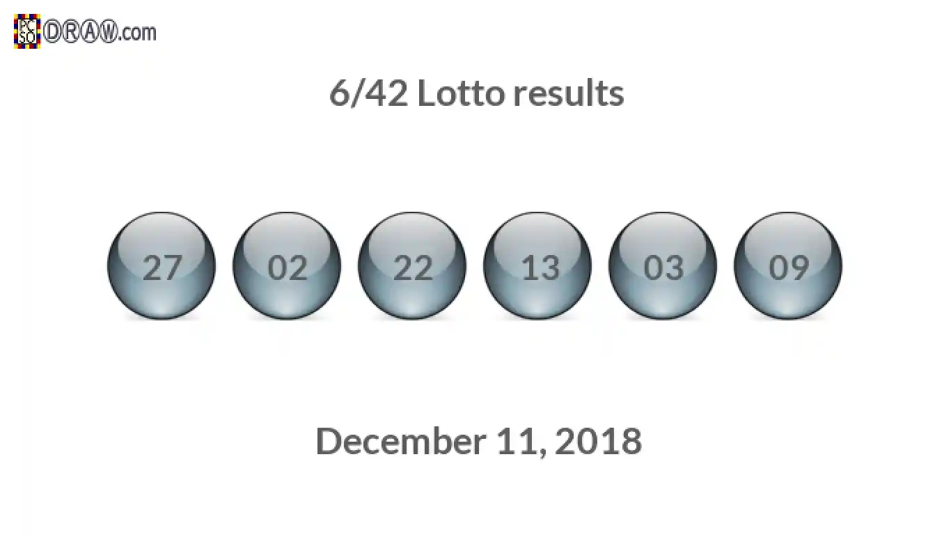 Lotto 6/42 balls representing results on December 11, 2018