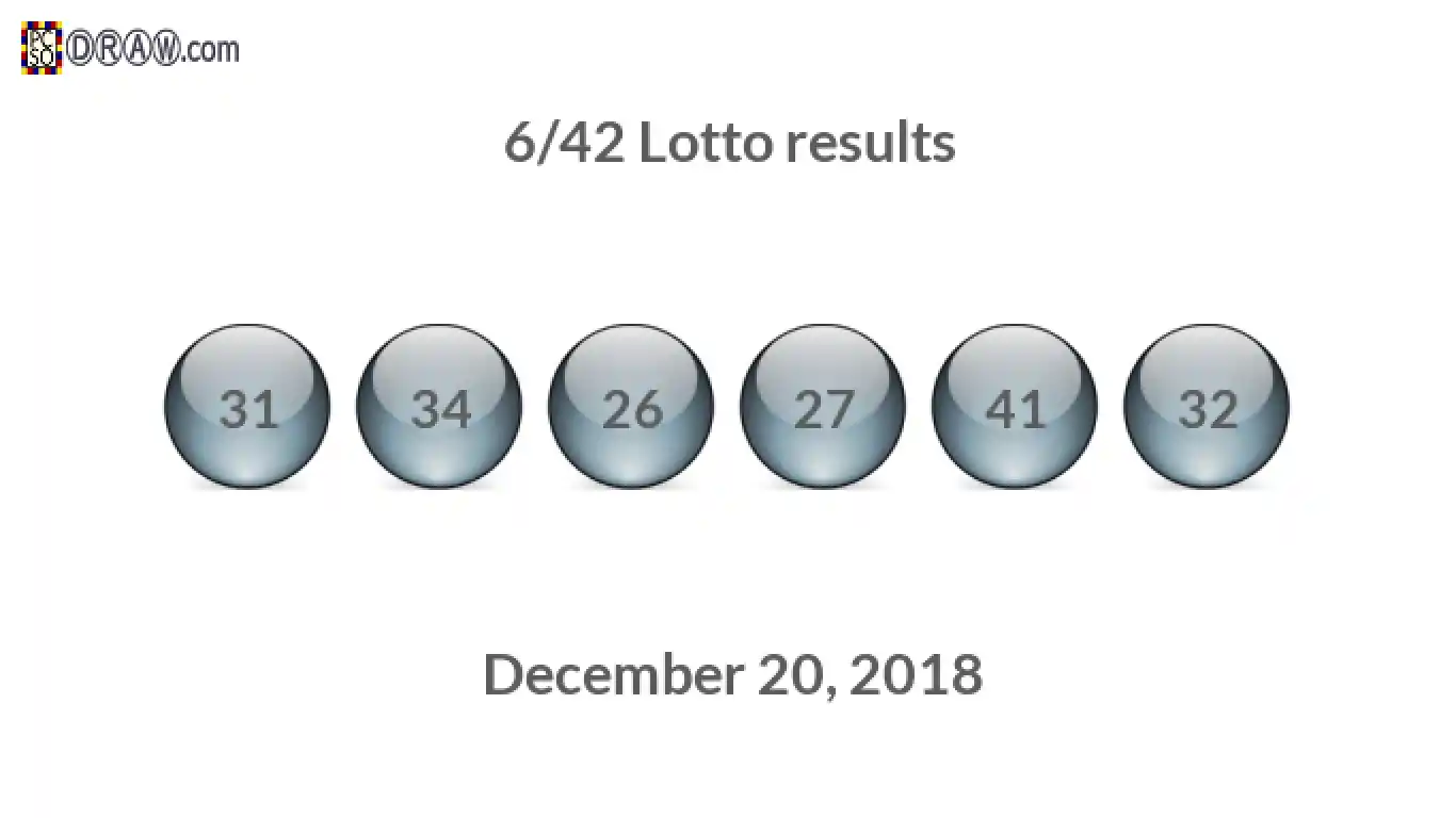 Lotto 6/42 balls representing results on December 20, 2018