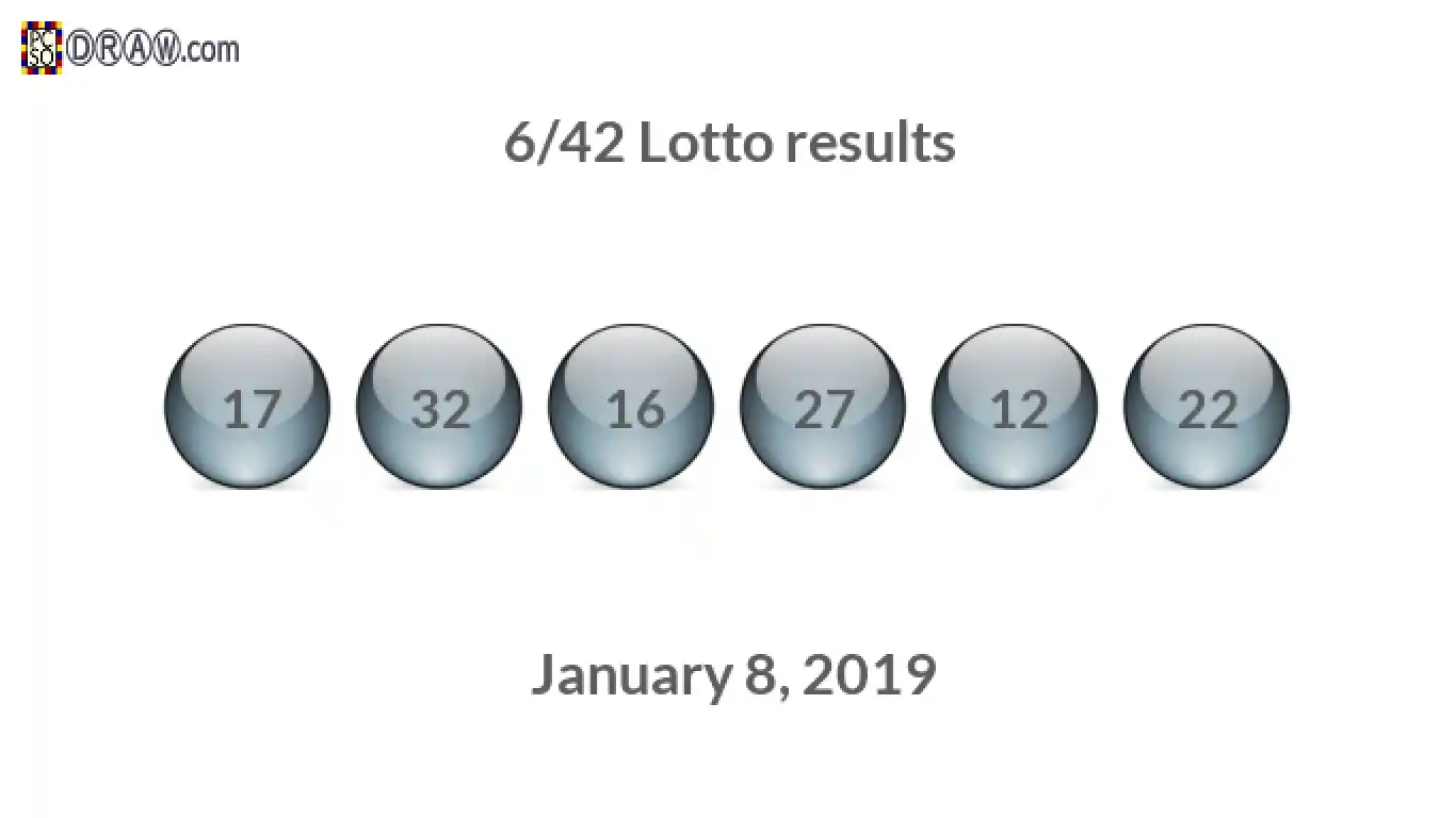 Lotto 6/42 balls representing results on January 8, 2019