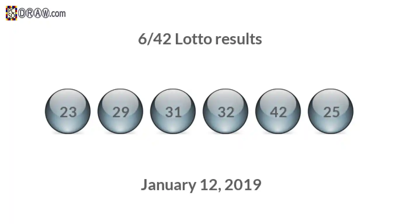Lotto 6/42 balls representing results on January 12, 2019