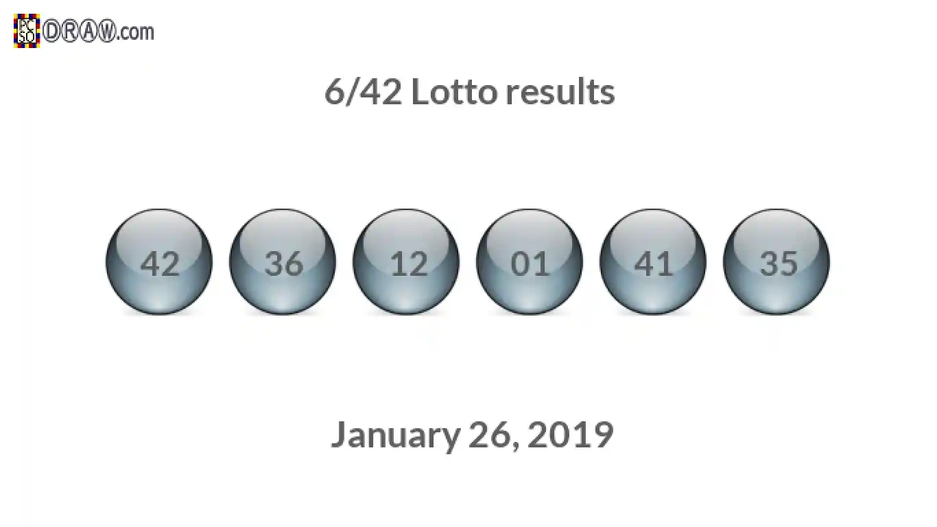 Lotto 6/42 balls representing results on January 26, 2019
