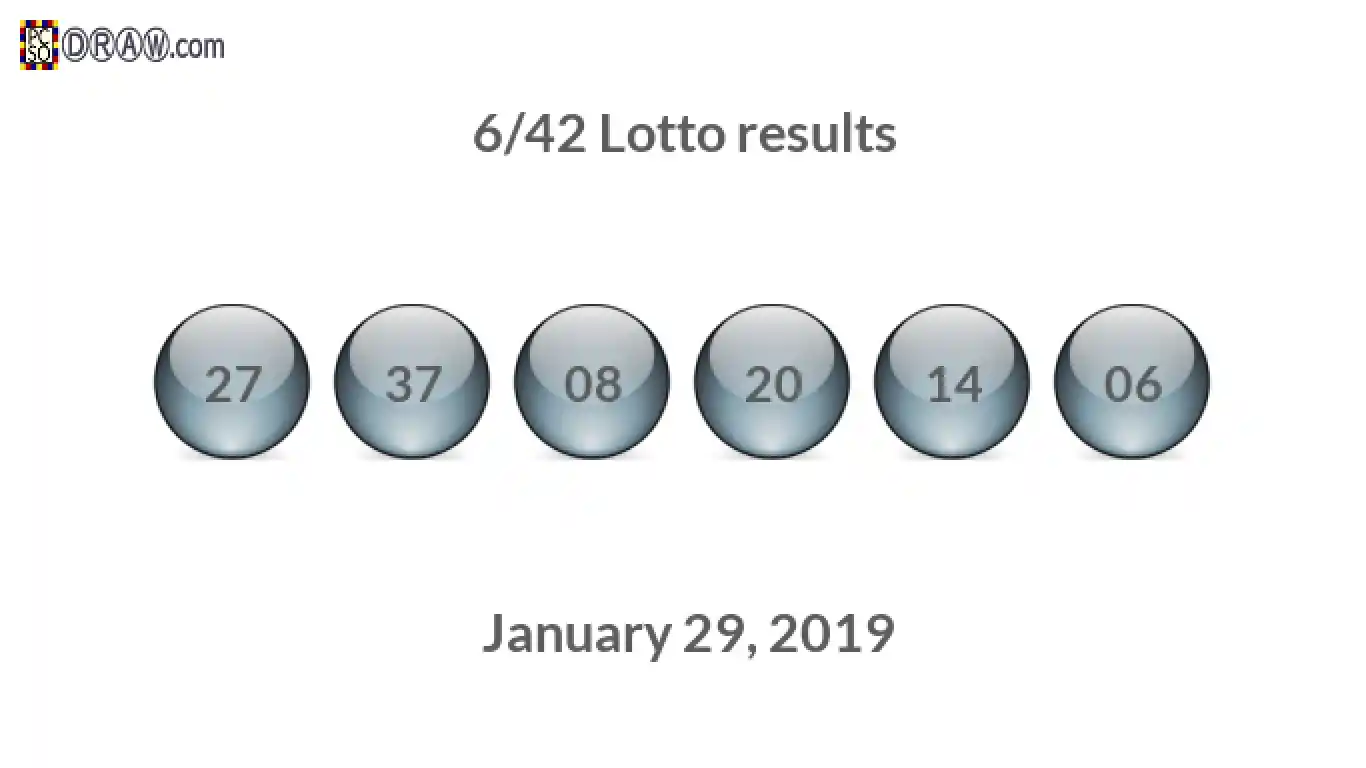 Lotto 6/42 balls representing results on January 29, 2019