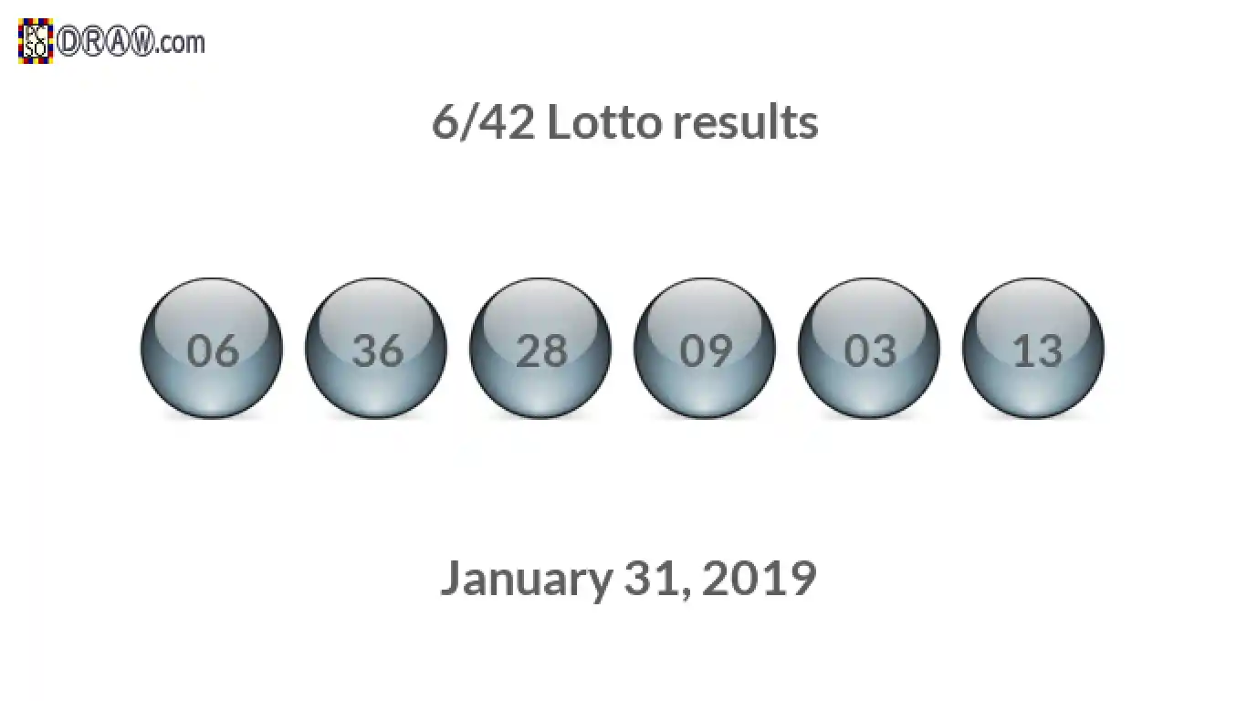 Lotto 6/42 balls representing results on January 31, 2019