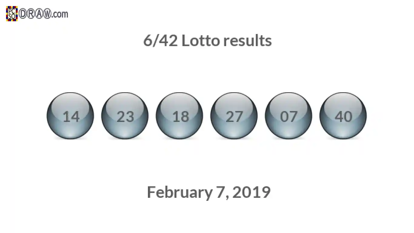 Lotto 6/42 balls representing results on February 7, 2019
