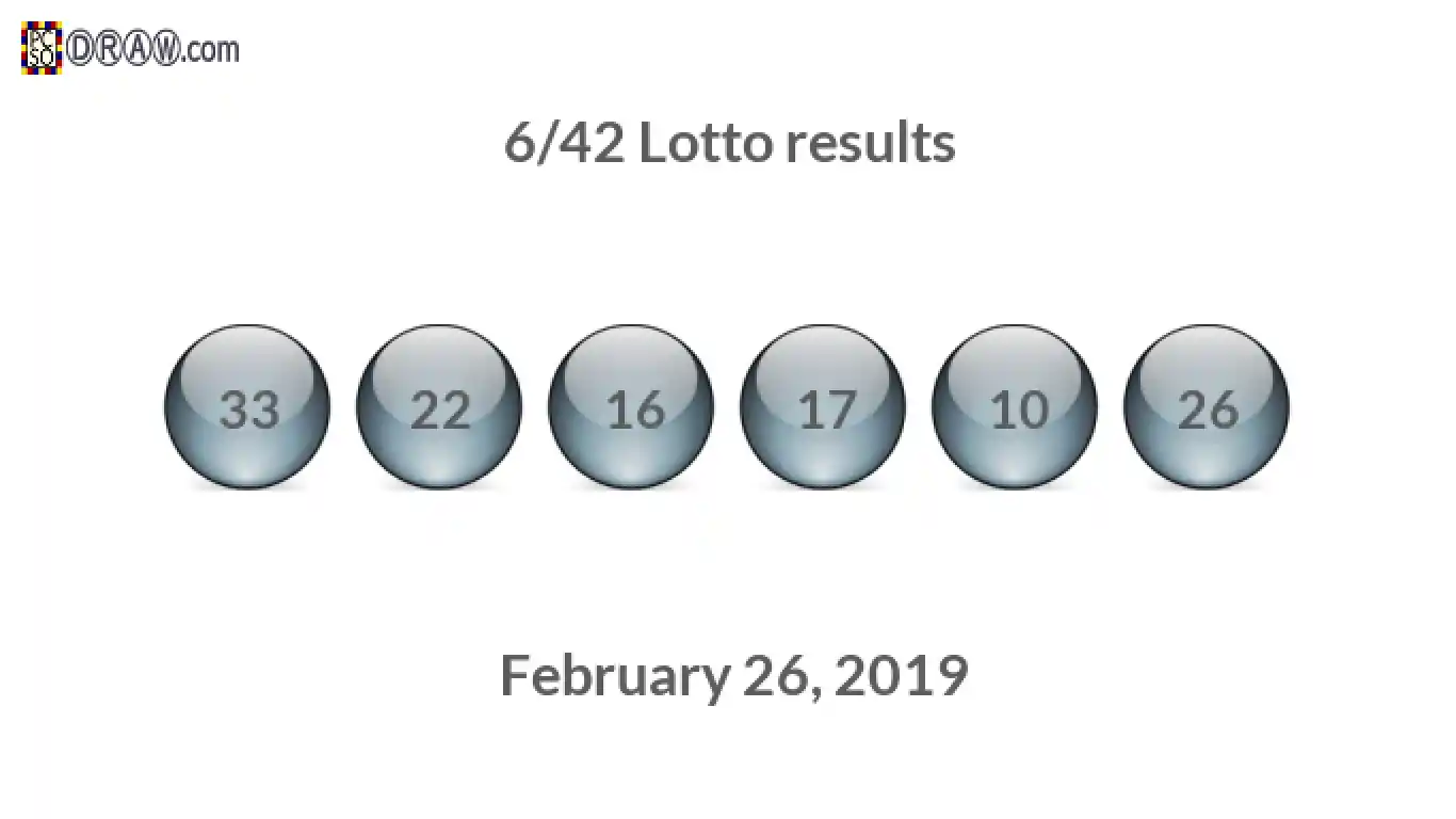 Lotto 6/42 balls representing results on February 26, 2019