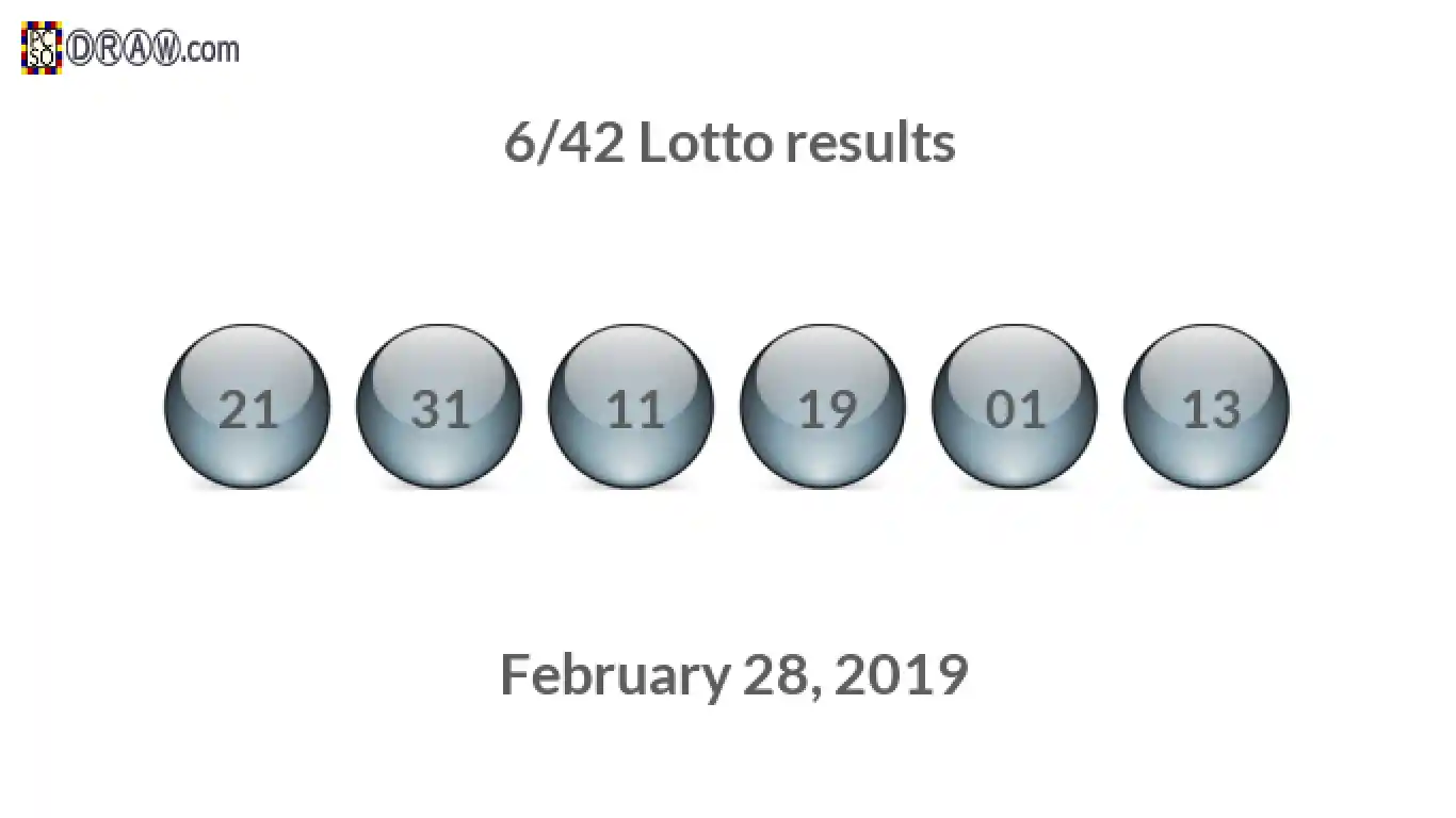 Lotto 6/42 balls representing results on February 28, 2019