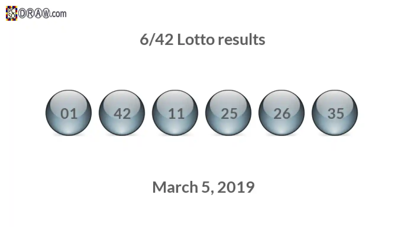 Lotto 6/42 balls representing results on March 5, 2019