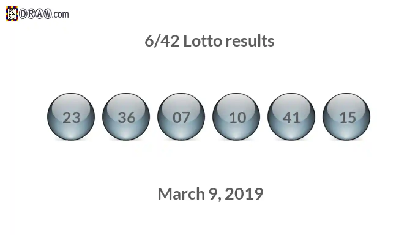 Lotto 6/42 balls representing results on March 9, 2019