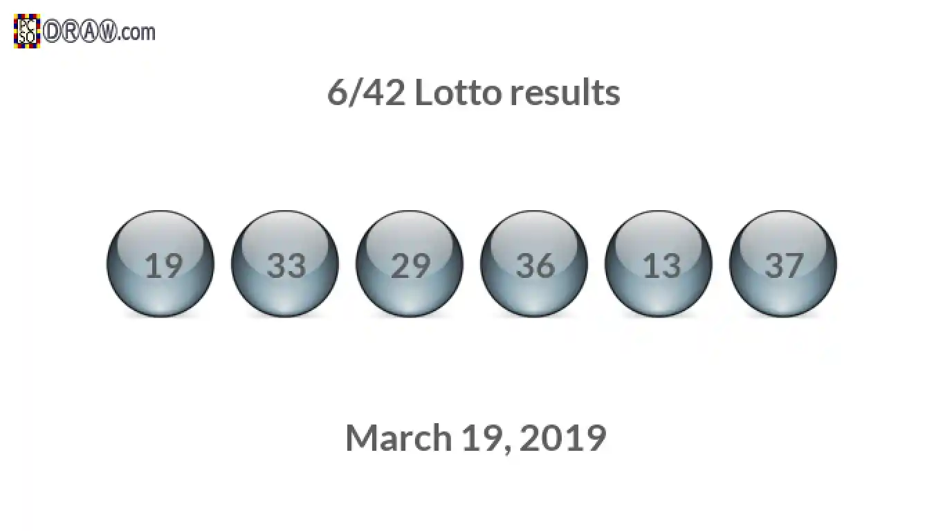 Lotto 6/42 balls representing results on March 19, 2019