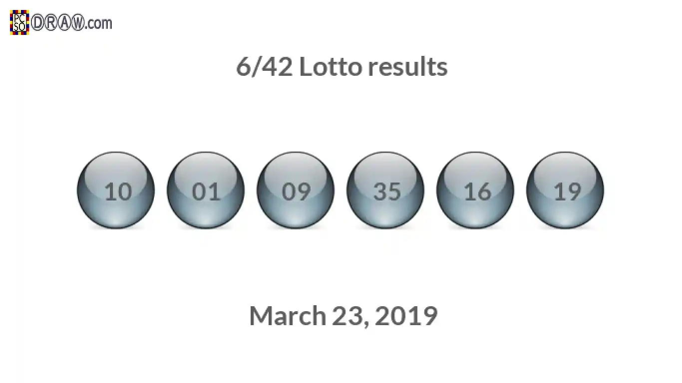 Lotto 6/42 balls representing results on March 23, 2019