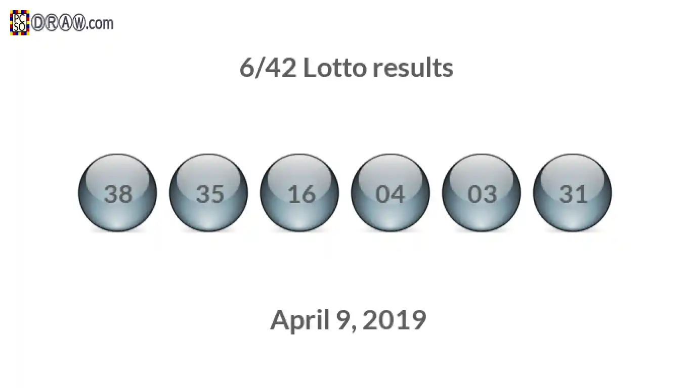 Lotto 6/42 balls representing results on April 9, 2019