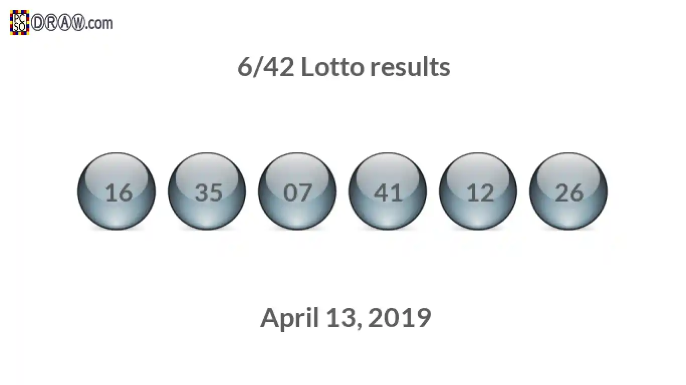 Lotto 6/42 balls representing results on April 13, 2019