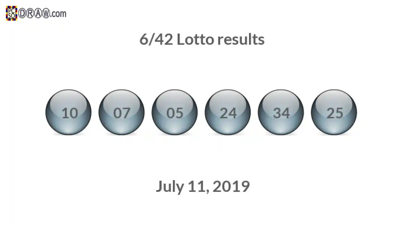 Lotto 6/42 balls representing results on July 11, 2019