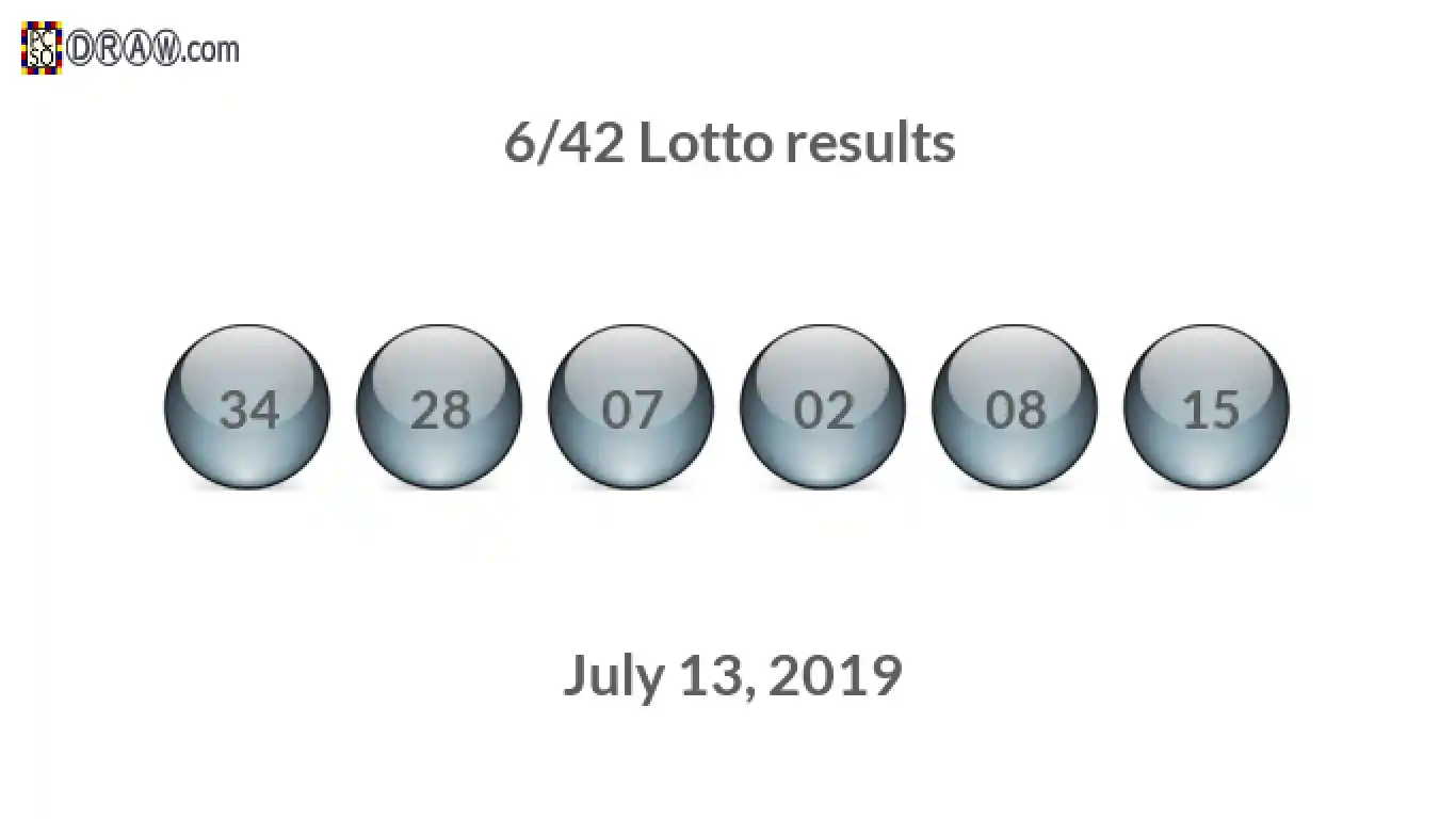 Lotto 6/42 balls representing results on July 13, 2019