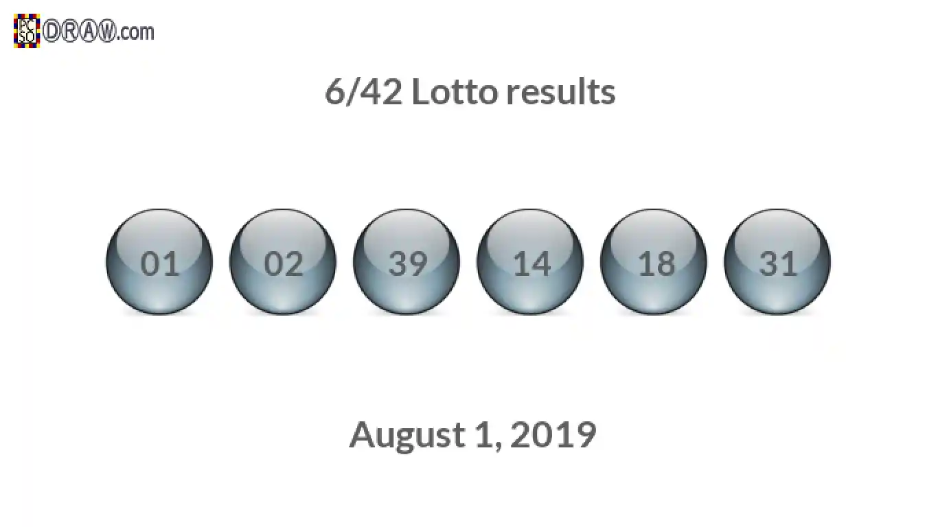 Lotto 6/42 balls representing results on August 1, 2019