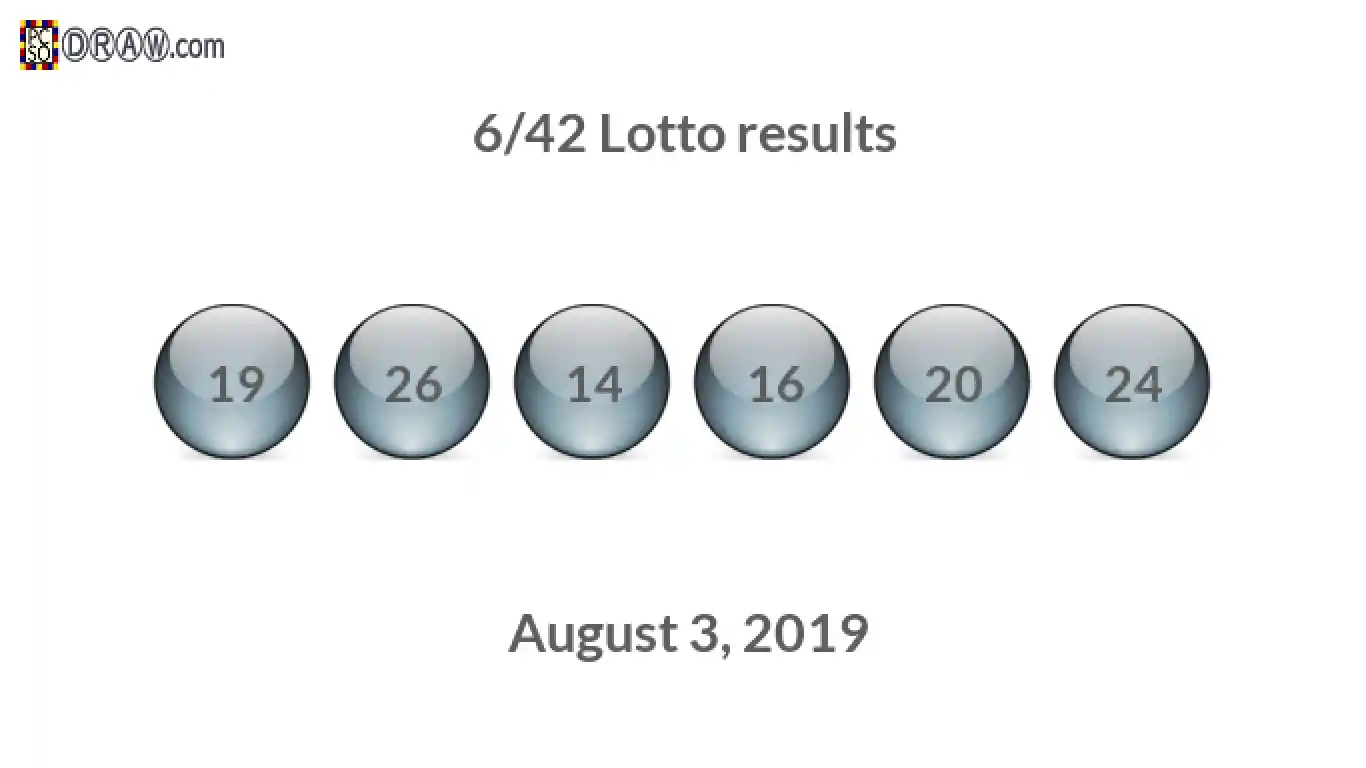 Lotto 6/42 balls representing results on August 3, 2019