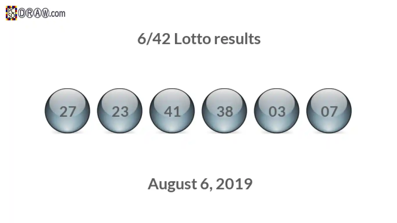 Lotto 6/42 balls representing results on August 6, 2019