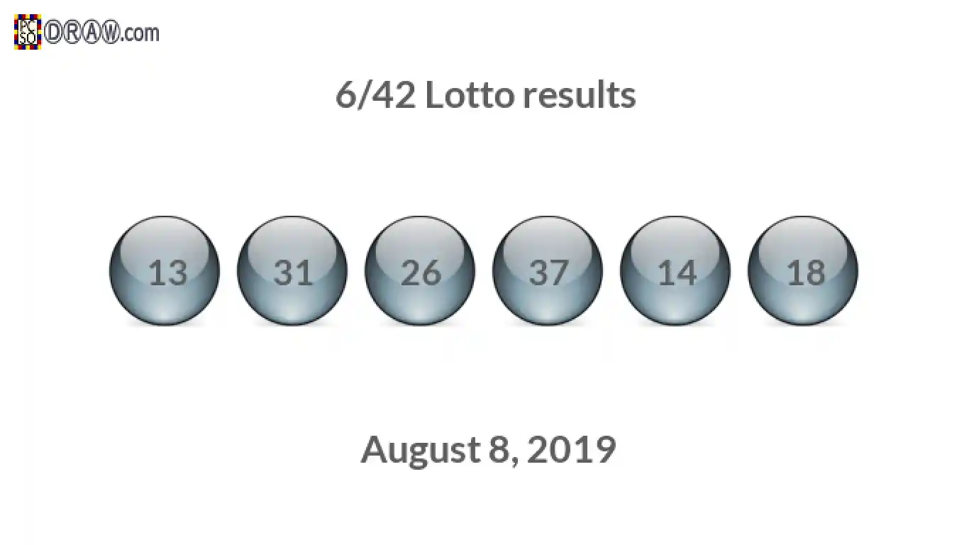Lotto 6/42 balls representing results on August 8, 2019