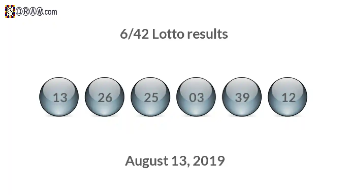 Lotto 6/42 balls representing results on August 13, 2019