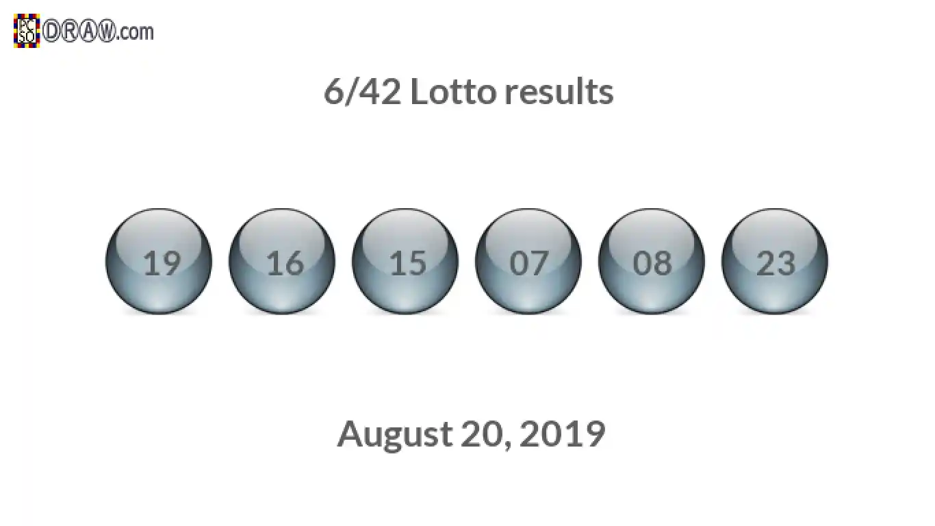 Lotto 6/42 balls representing results on August 20, 2019