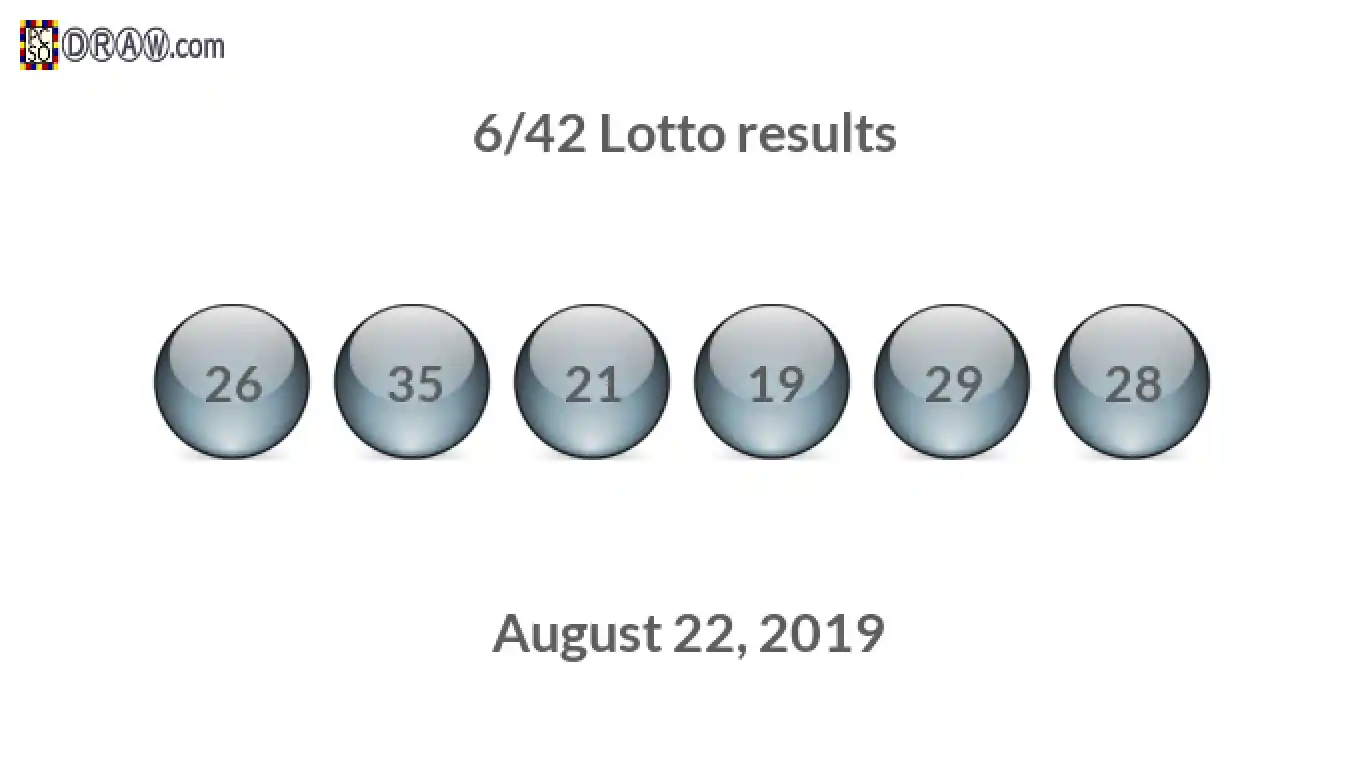 Lotto 6/42 balls representing results on August 22, 2019