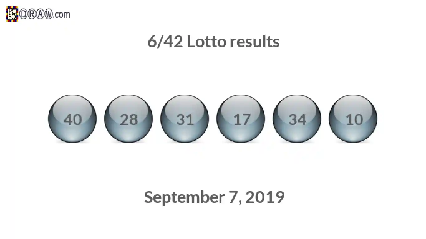 Lotto 6/42 balls representing results on September 7, 2019