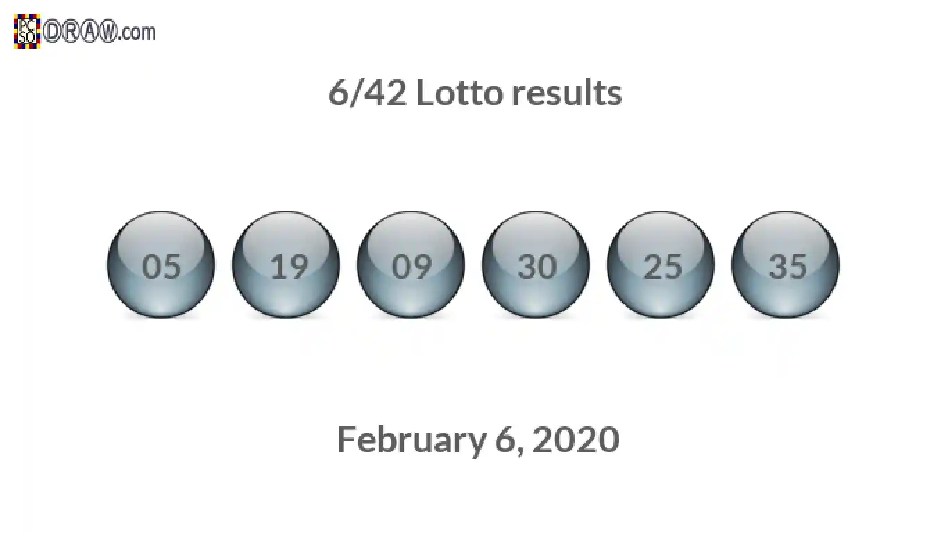 Lotto 6/42 balls representing results on February 6, 2020