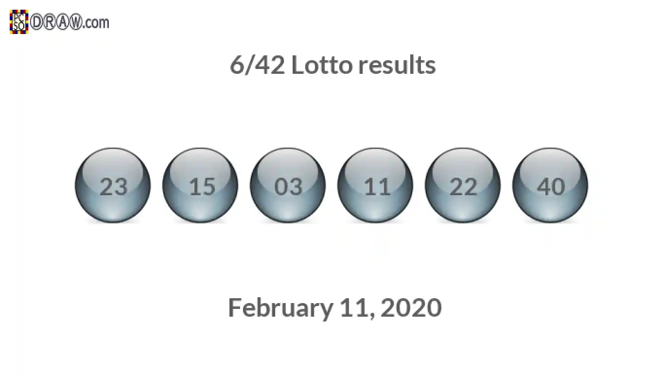Lotto 6/42 balls representing results on February 11, 2020