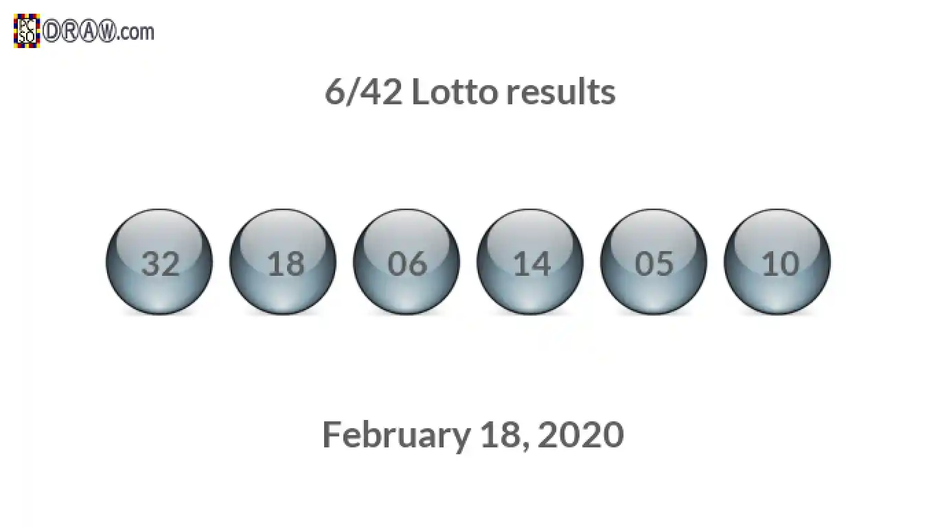 Lotto 6/42 balls representing results on February 18, 2020