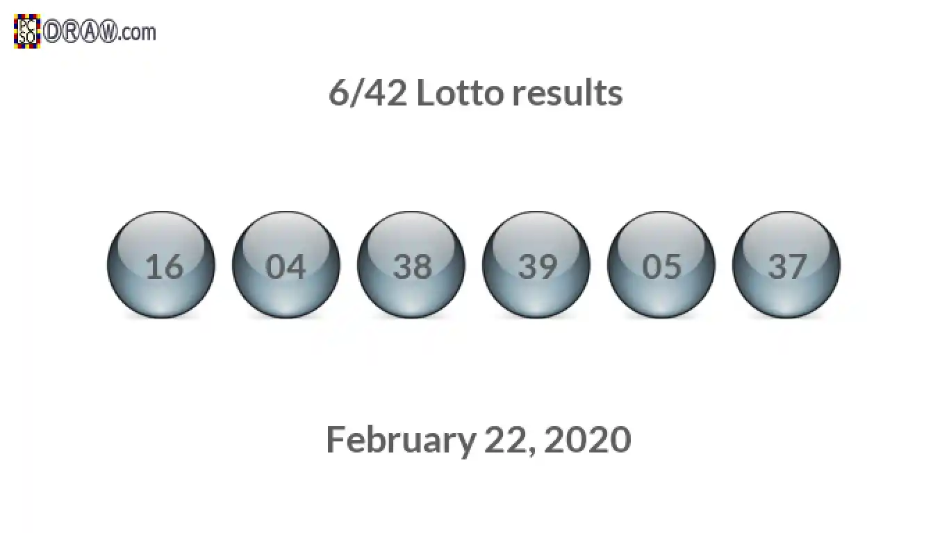 Lotto 6/42 balls representing results on February 22, 2020
