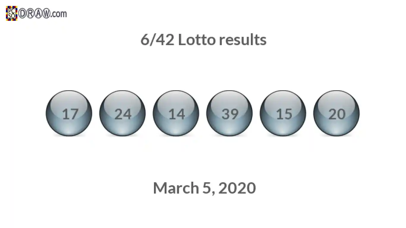 Lotto 6/42 balls representing results on March 5, 2020