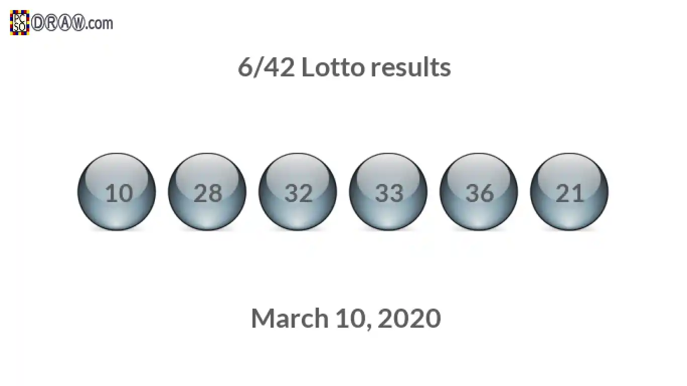 Lotto 6/42 balls representing results on March 10, 2020