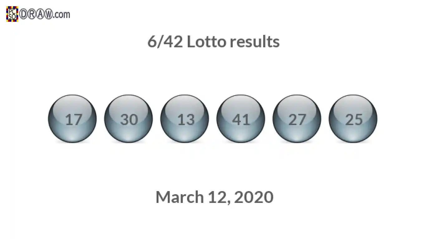 Lotto 6/42 balls representing results on March 12, 2020