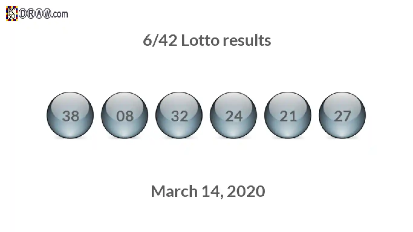 Lotto 6/42 balls representing results on March 14, 2020