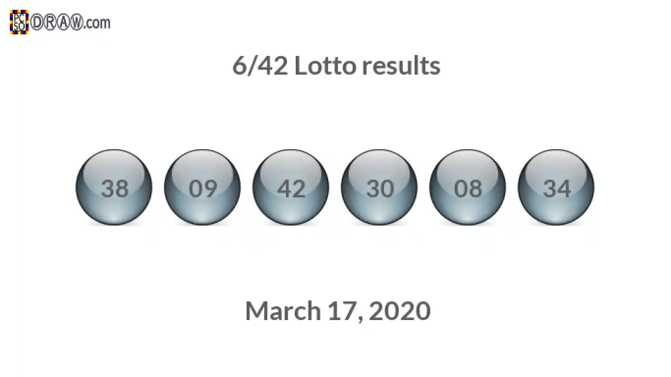 Lotto 6/42 balls representing results on March 17, 2020