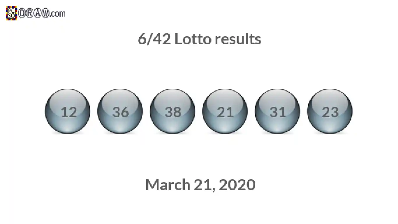 Lotto 6/42 balls representing results on March 21, 2020
